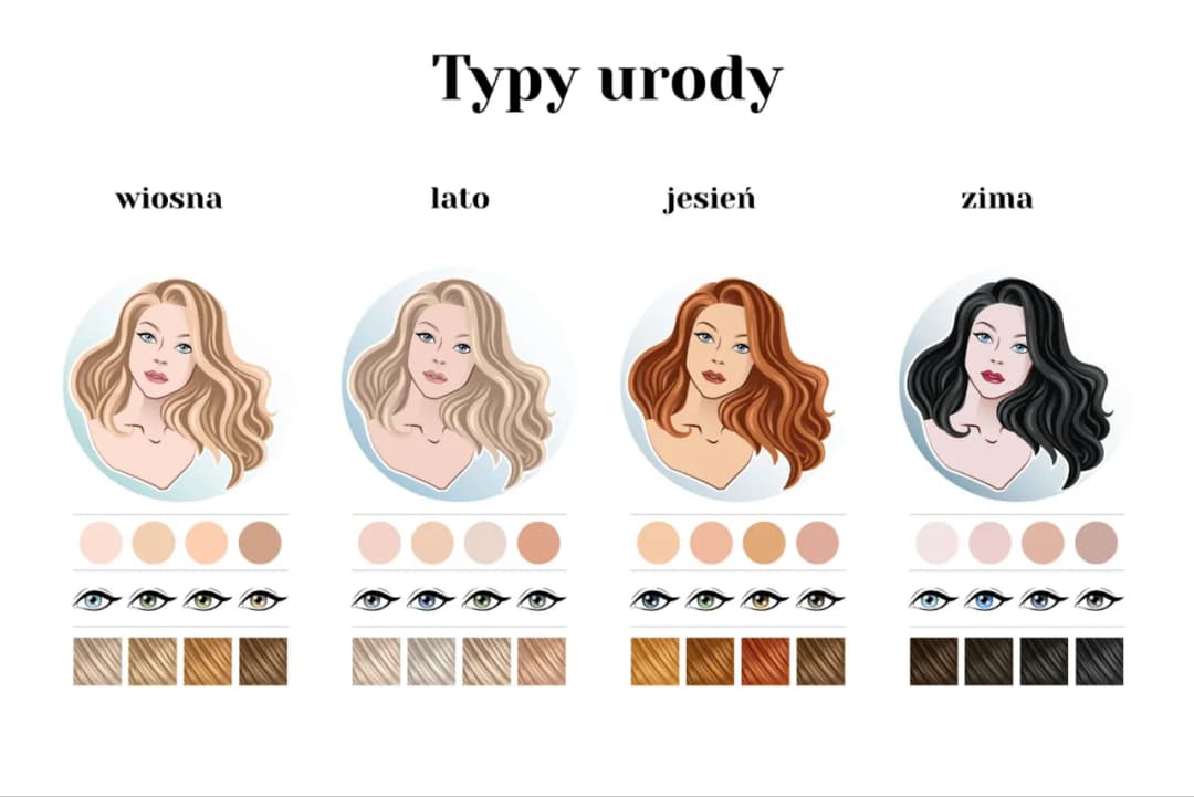 Jak rozpoznać typ urody i uniknąć błędnych wyborów w stylizacji
